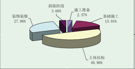 阿塞拜疆总人口数量_总人口数量